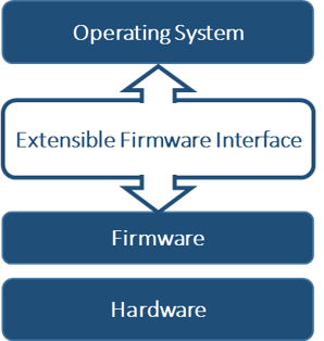 UEFI - Wikipedia